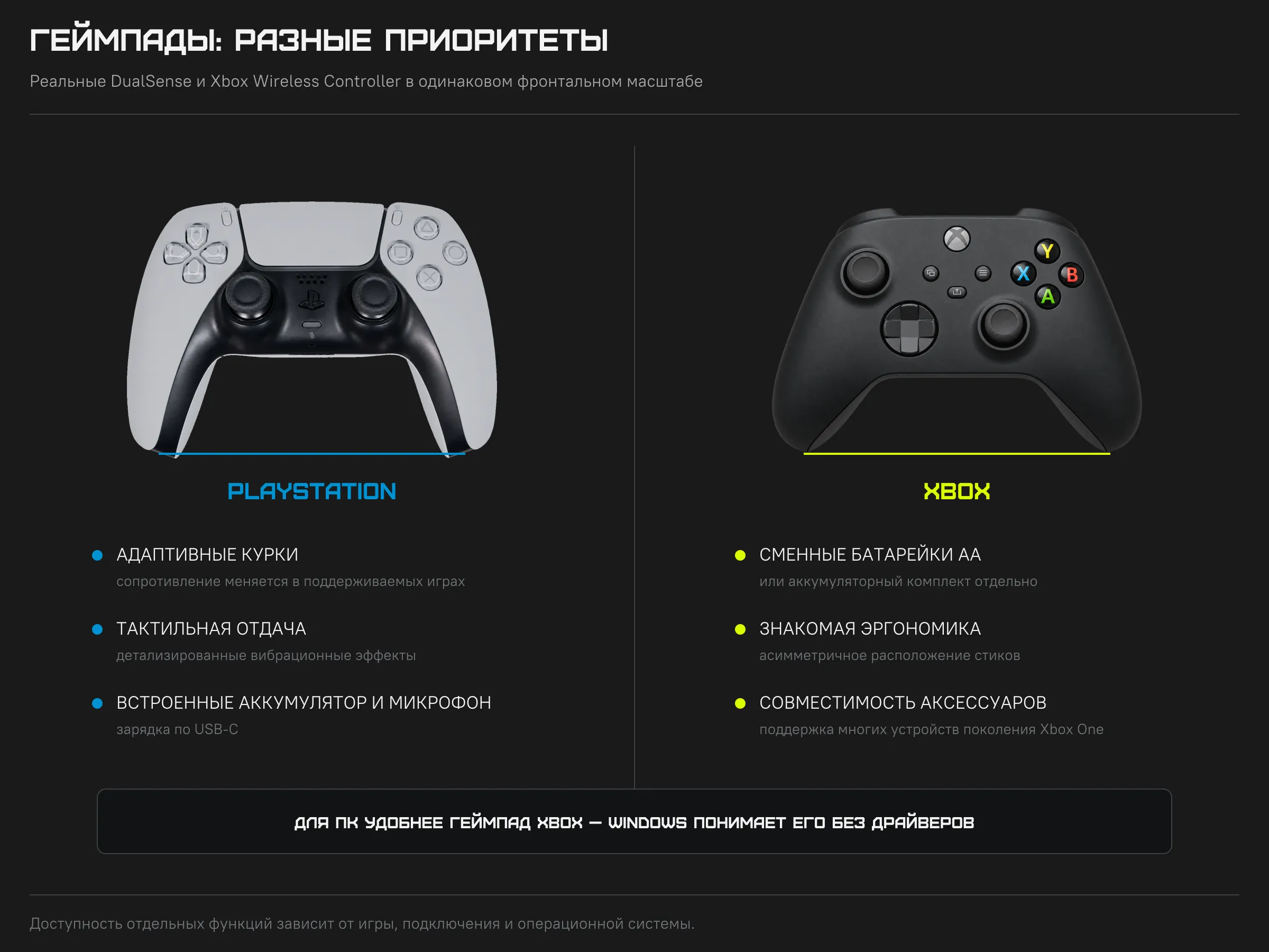 Сравнение геймпадов DualSense и Xbox: адаптивные курки, тактильная отдача, питание и совместимость с ПК