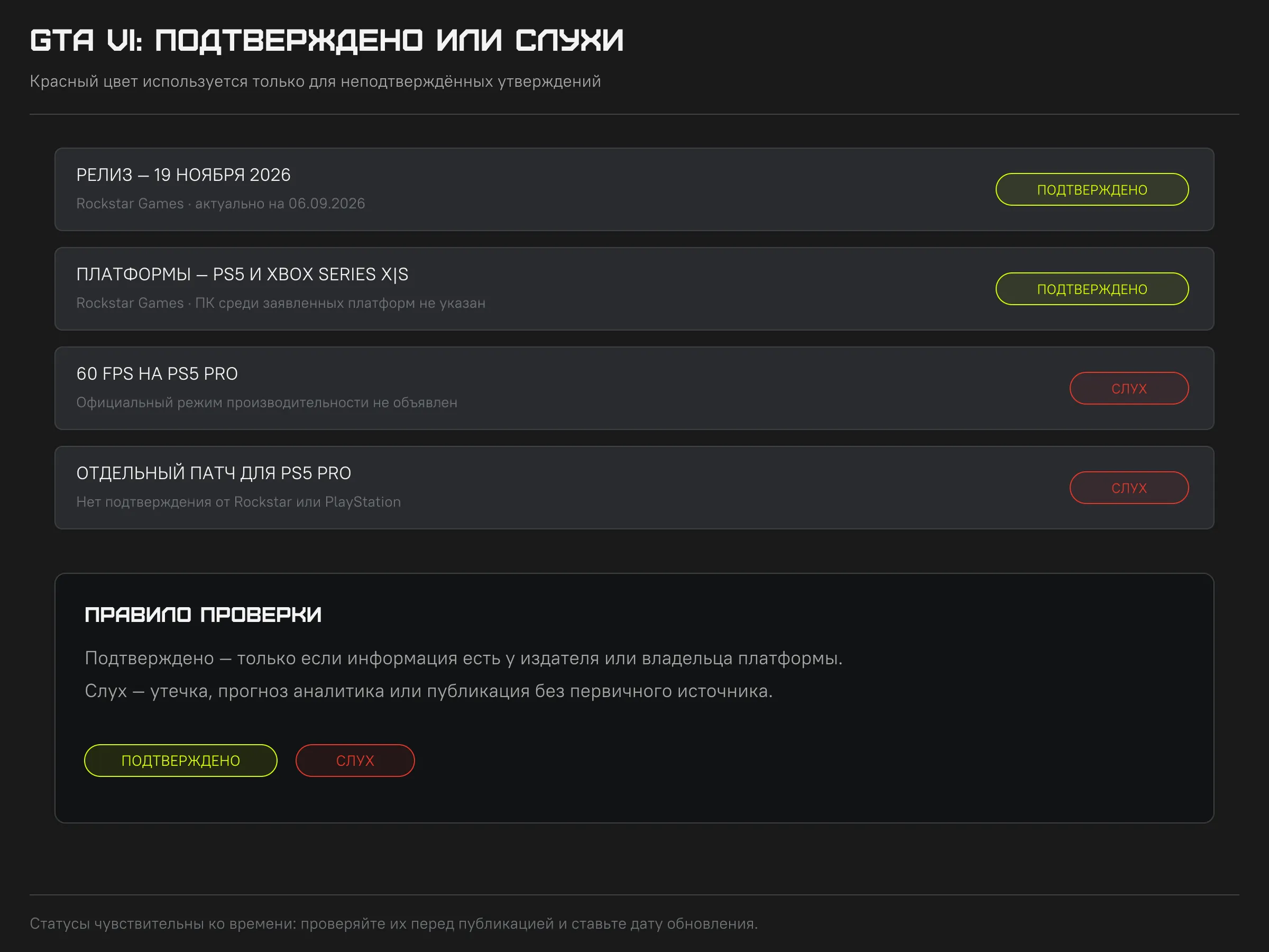 Что подтверждено и что остаётся слухом о GTA 6: дата выхода, платформы, частота кадров на PS5 Pro