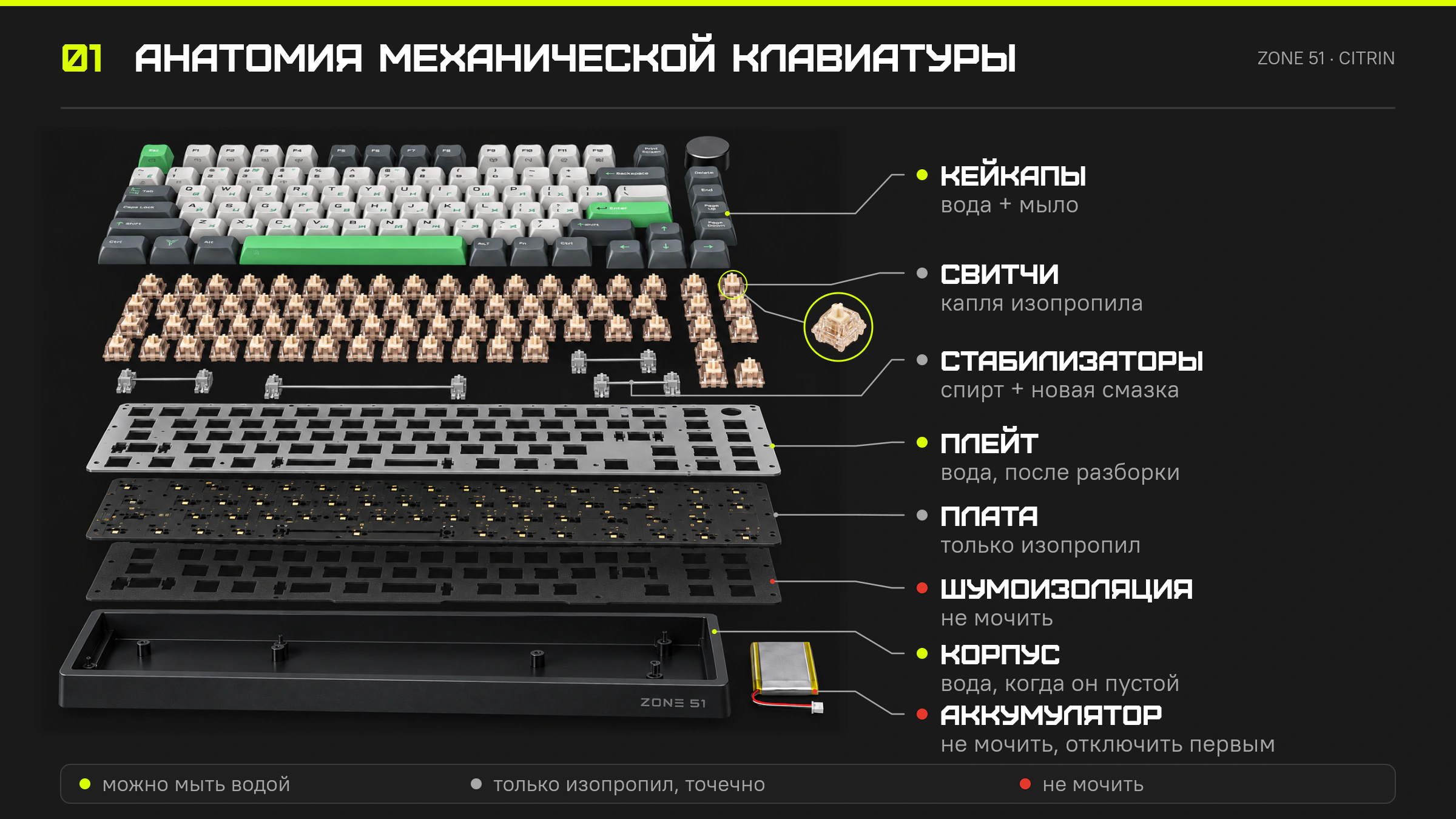 Из чего состоит механическая клавиатура и что из этого можно мыть, фото