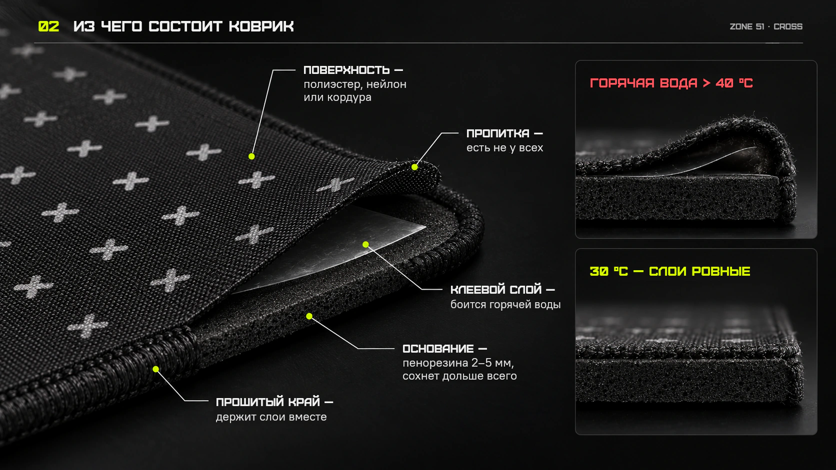 Из чего состоит коврик для мыши Строение игрового коврика для мыши в разрезе: тканевая поверхность, пропитка, основание из пенорезины и прошитый край, фото